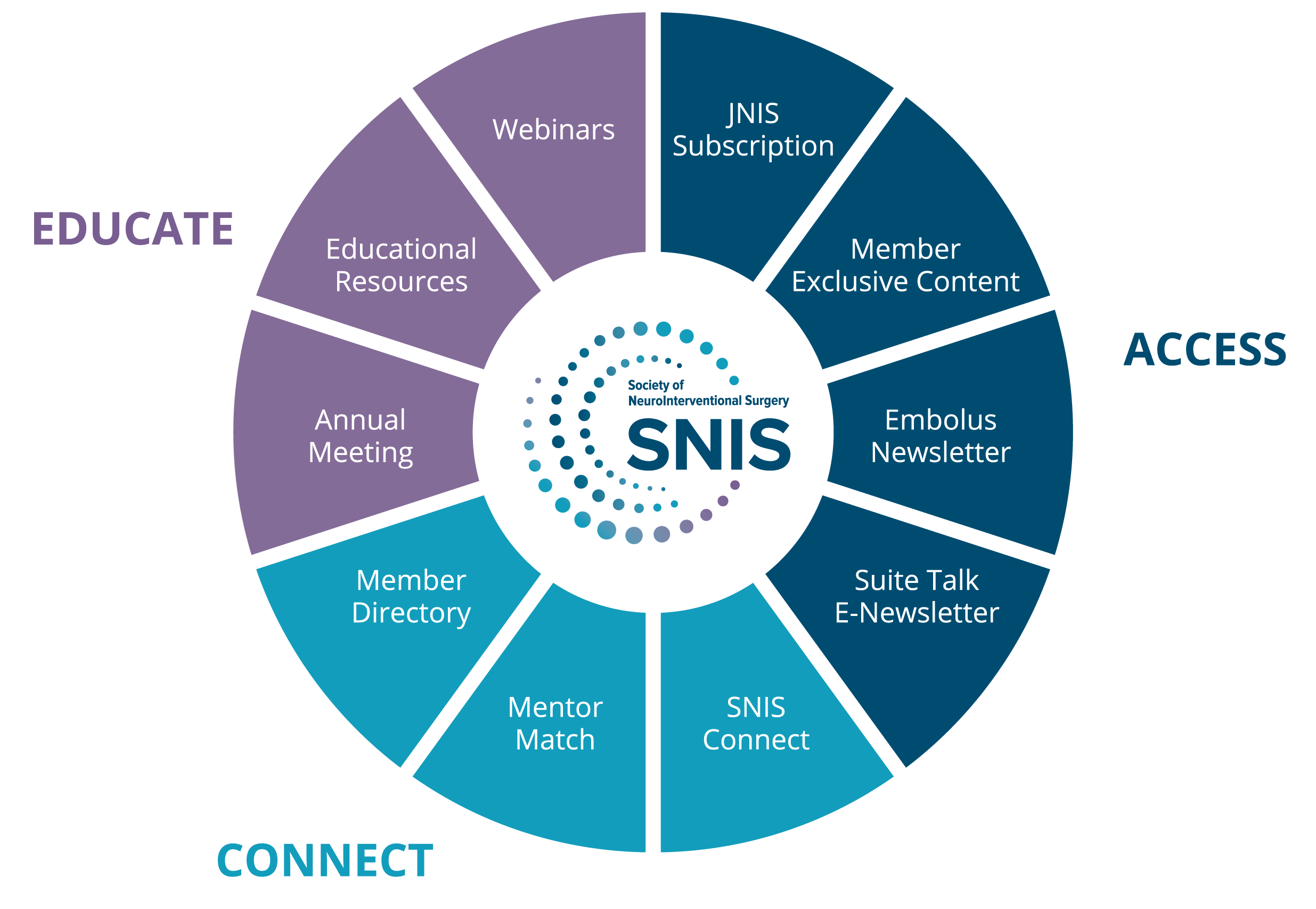 SNIS Membership Benefits