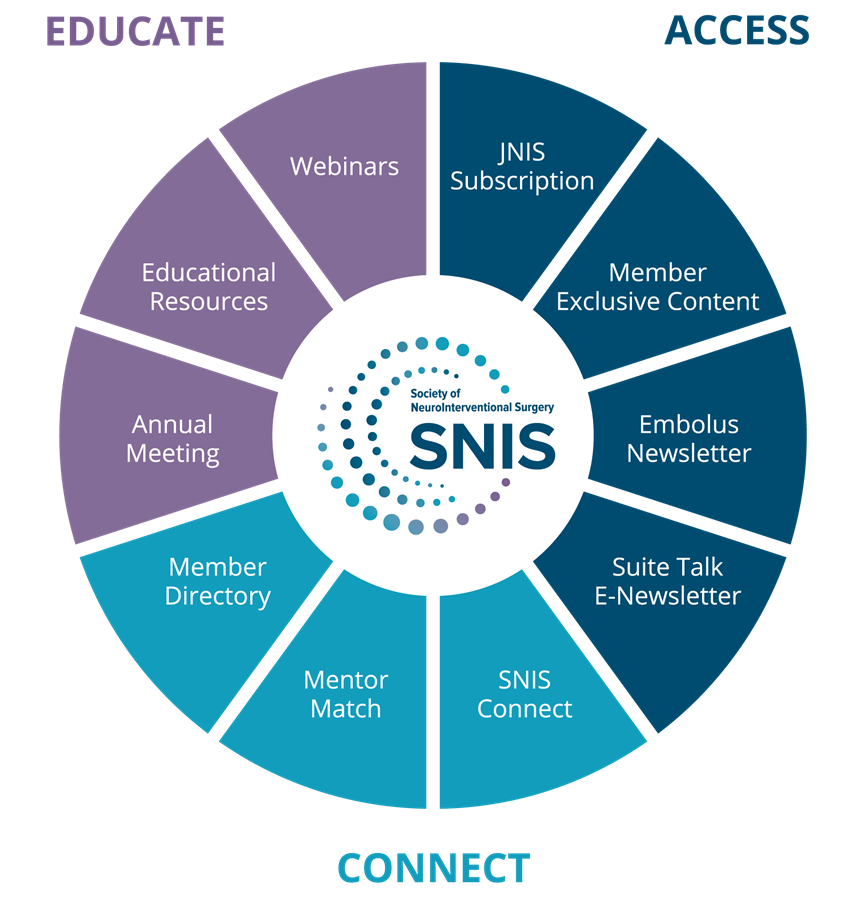 SNIS Membership Benefits